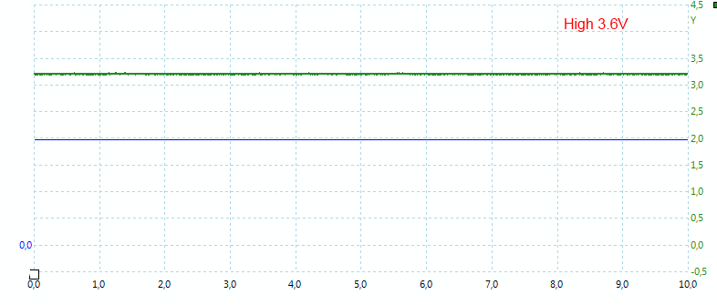 High%203.6V