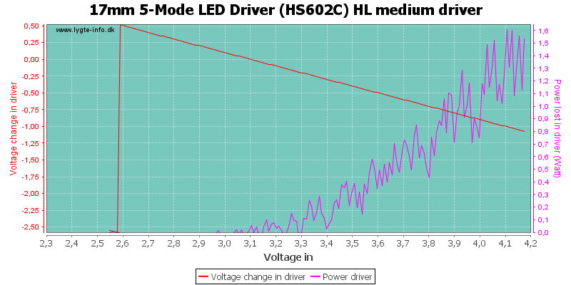17mm%205-Mode%20LED%20Driver%20(HS602C)%20HL%20mediumDriver