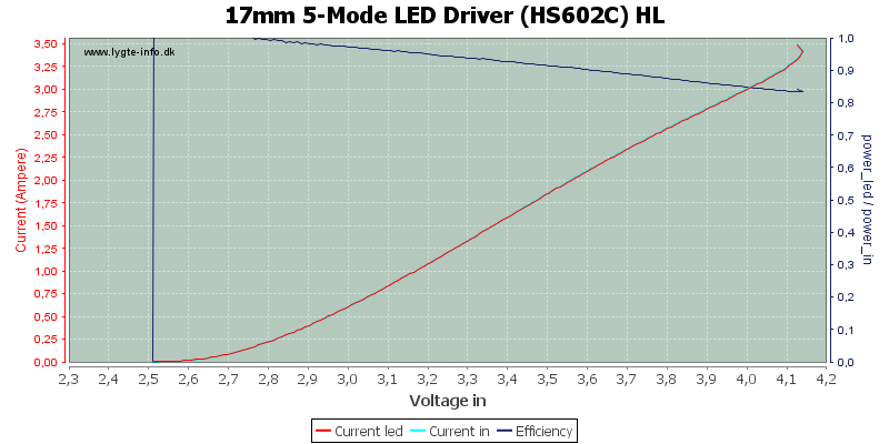 17mm%205-Mode%20LED%20Driver%20(HS602C)%20HL