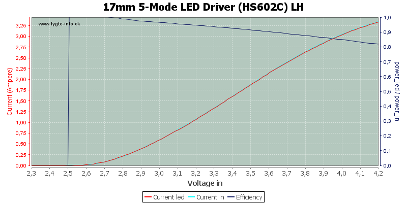 17mm%205-Mode%20LED%20Driver%20(HS602C)%20LH
