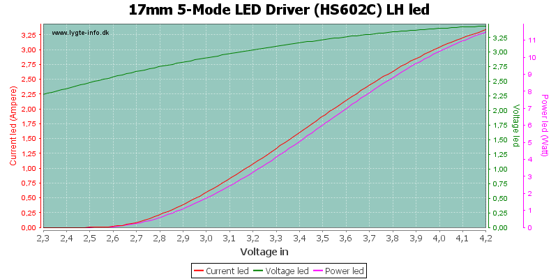 17mm%205-Mode%20LED%20Driver%20(HS602C)%20LHLed