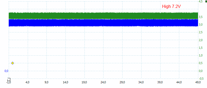 High%207.2V