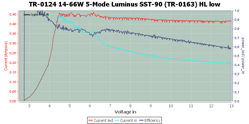 TR-0124%2014-66W%205-Mode%20Luminus%20SST-90%20(TR-0163)%20HL%20low