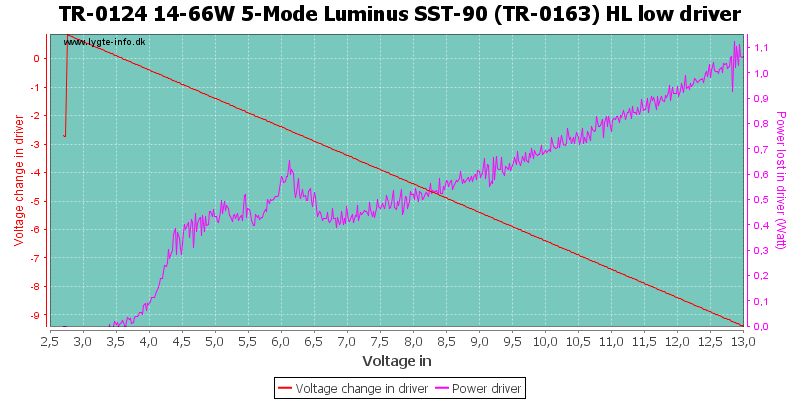 TR-0124%2014-66W%205-Mode%20Luminus%20SST-90%20(TR-0163)%20HL%20lowDriver