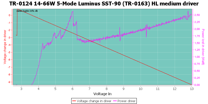 TR-0124%2014-66W%205-Mode%20Luminus%20SST-90%20(TR-0163)%20HL%20mediumDriver