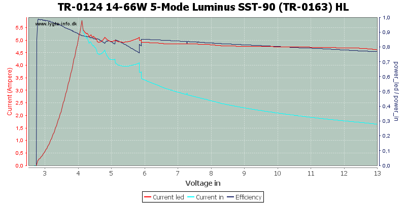 TR-0124%2014-66W%205-Mode%20Luminus%20SST-90%20(TR-0163)%20HL