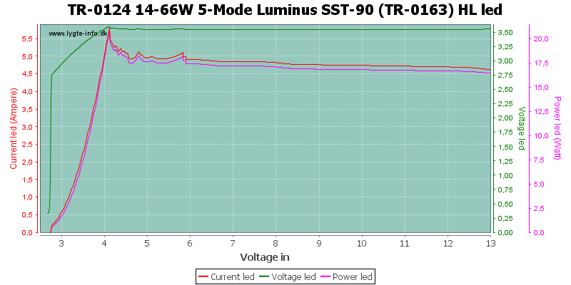 TR-0124%2014-66W%205-Mode%20Luminus%20SST-90%20(TR-0163)%20HLLed