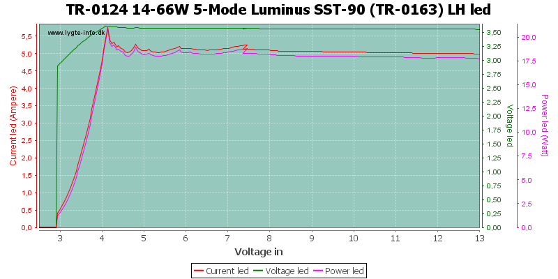 TR-0124%2014-66W%205-Mode%20Luminus%20SST-90%20(TR-0163)%20LHLed
