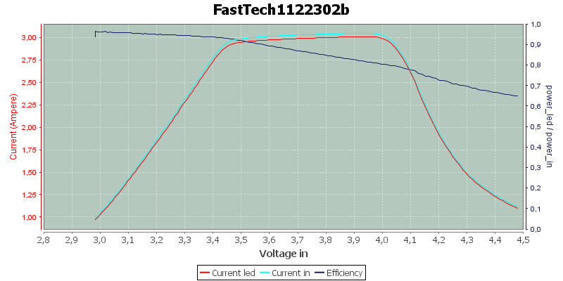 FastTech1122302b