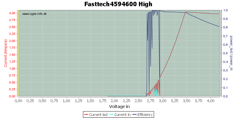 Fasttech4594600%20High