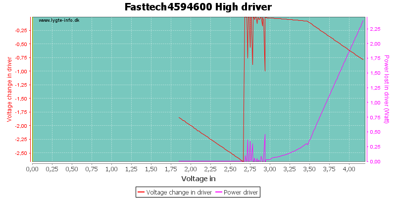 Fasttech4594600%20HighDriver