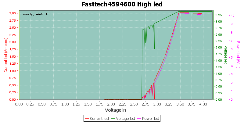 Fasttech4594600%20HighLed