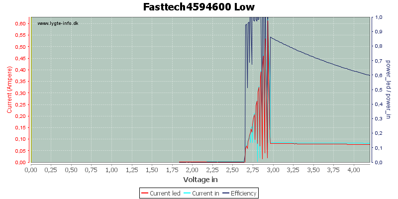 Fasttech4594600%20Low