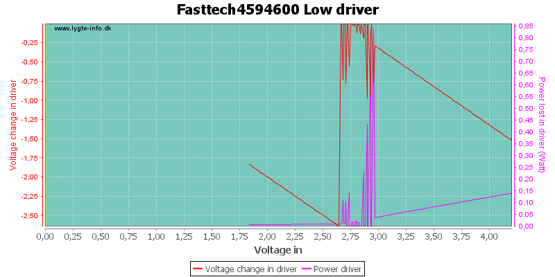 Fasttech4594600%20LowDriver