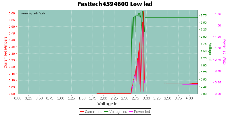 Fasttech4594600%20LowLed