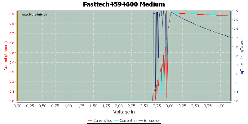 Fasttech4594600%20Medium