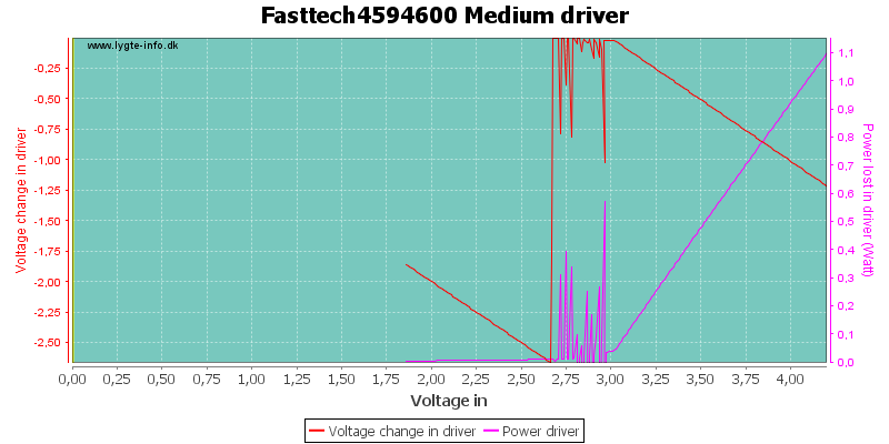 Fasttech4594600%20MediumDriver
