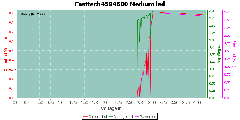 Fasttech4594600%20MediumLed