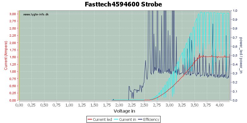 Fasttech4594600%20Strobe