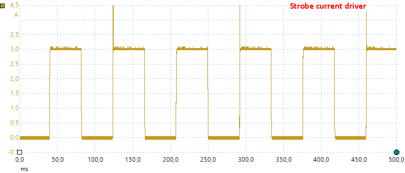 StrobeCurrentPS