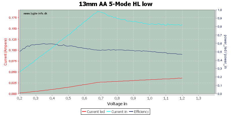 13mm%20AA%205-Mode%20HL%20low