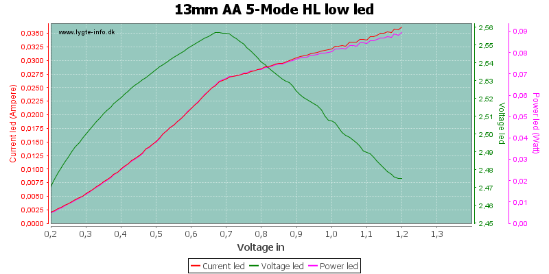 13mm%20AA%205-Mode%20HL%20lowLed