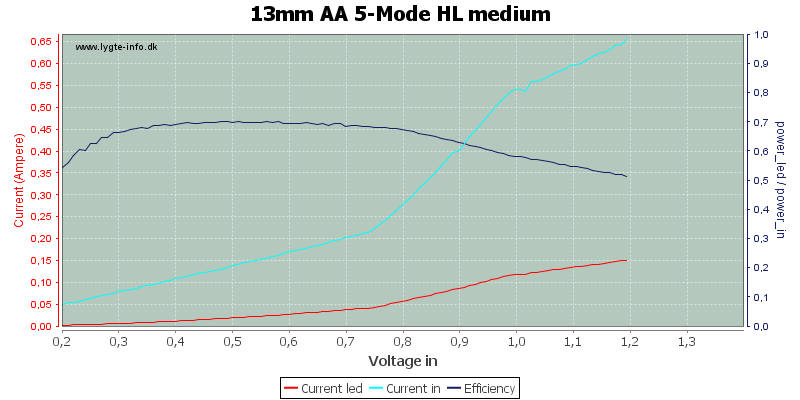 13mm%20AA%205-Mode%20HL%20medium