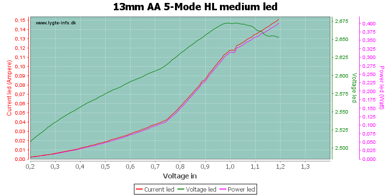 13mm%20AA%205-Mode%20HL%20mediumLed