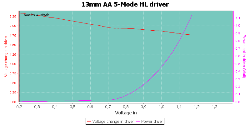 13mm%20AA%205-Mode%20HLDriver