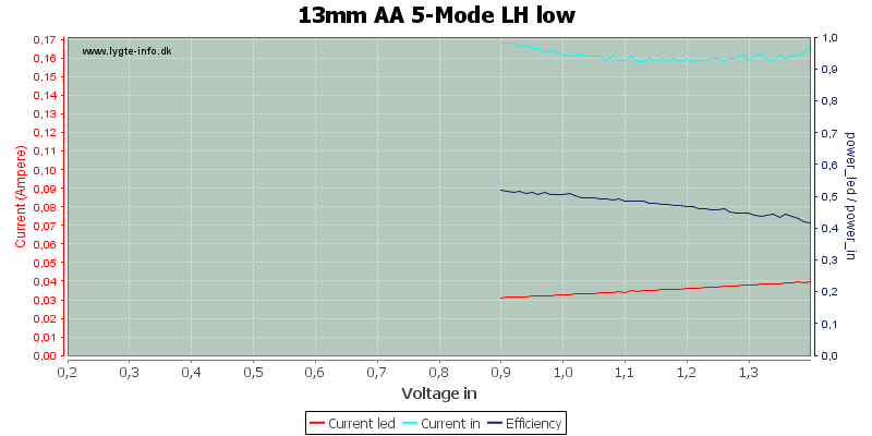 13mm%20AA%205-Mode%20LH%20low