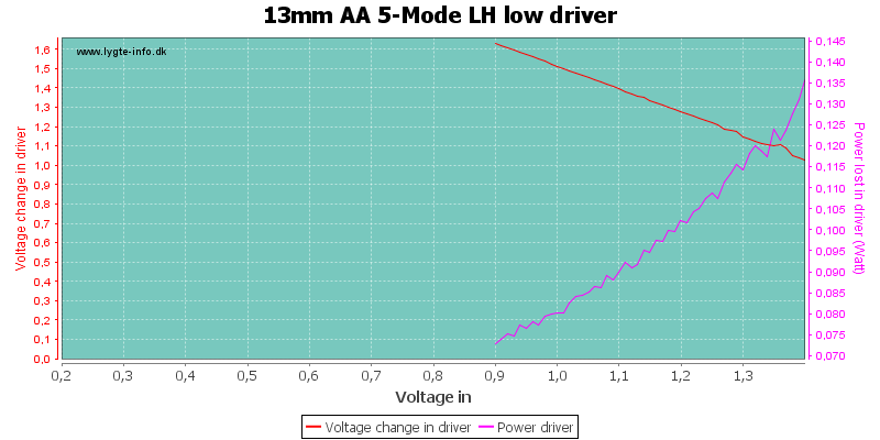 13mm%20AA%205-Mode%20LH%20lowDriver