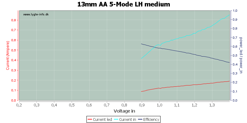 13mm%20AA%205-Mode%20LH%20medium