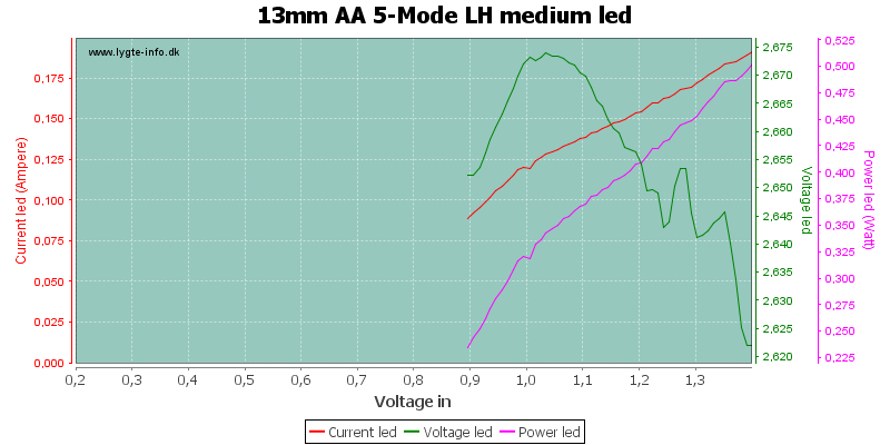 13mm%20AA%205-Mode%20LH%20mediumLed