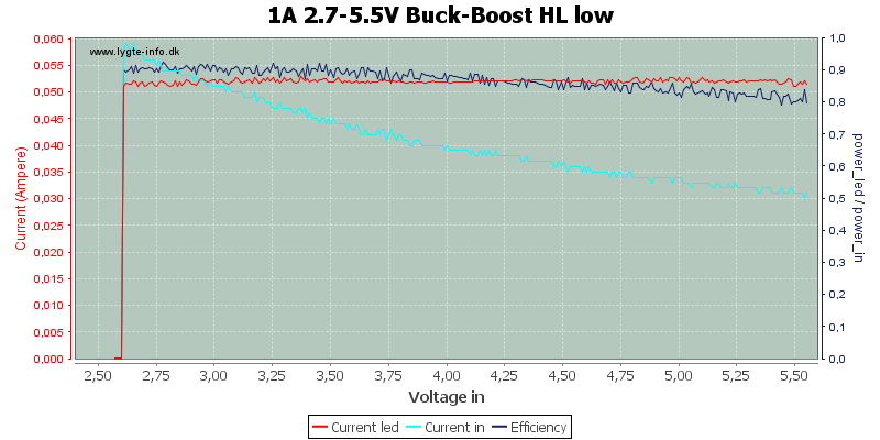 1A%202.7-5.5V%20Buck-Boost%20HL%20low