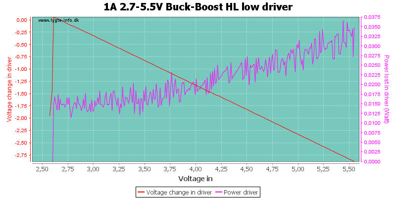 1A%202.7-5.5V%20Buck-Boost%20HL%20lowDriver
