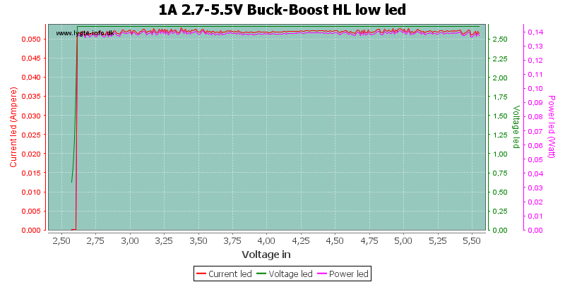 1A%202.7-5.5V%20Buck-Boost%20HL%20lowLed