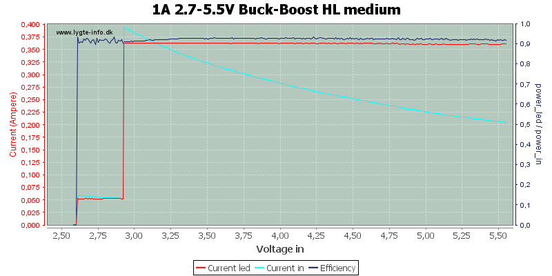 1A%202.7-5.5V%20Buck-Boost%20HL%20medium