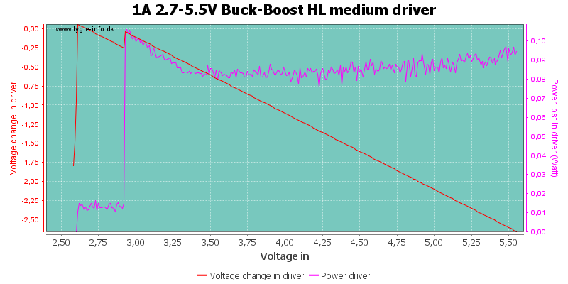 1A%202.7-5.5V%20Buck-Boost%20HL%20mediumDriver