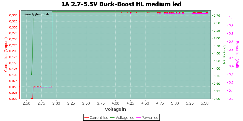 1A%202.7-5.5V%20Buck-Boost%20HL%20mediumLed