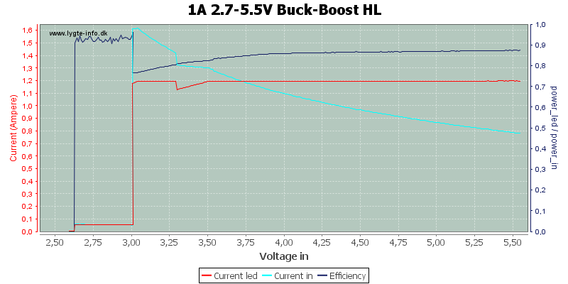 1A%202.7-5.5V%20Buck-Boost%20HL