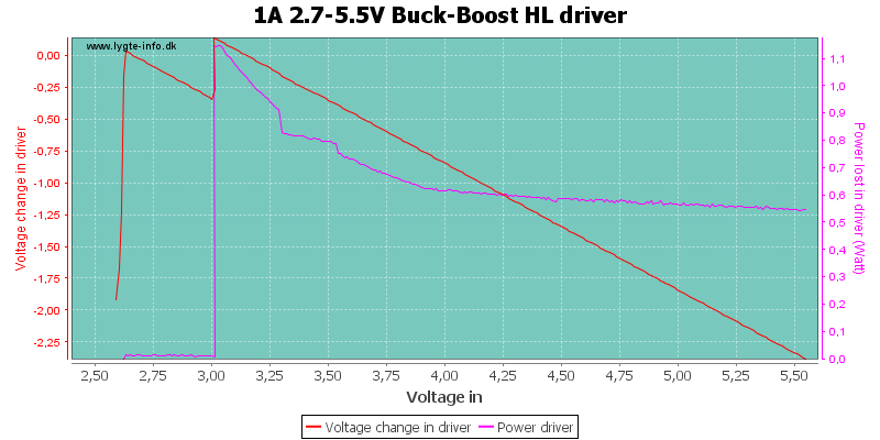 1A%202.7-5.5V%20Buck-Boost%20HLDriver