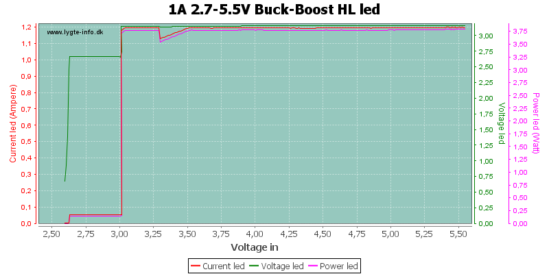 1A%202.7-5.5V%20Buck-Boost%20HLLed