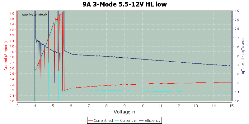 9A%203-Mode%205.5-12V%20HL%20low