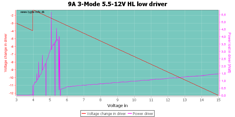 9A%203-Mode%205.5-12V%20HL%20lowDriver