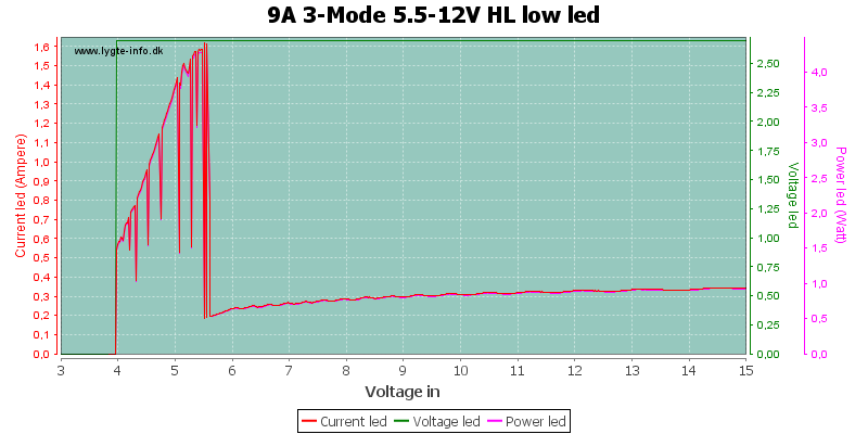 9A%203-Mode%205.5-12V%20HL%20lowLed