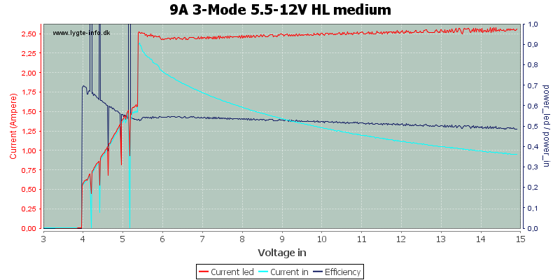 9A%203-Mode%205.5-12V%20HL%20medium