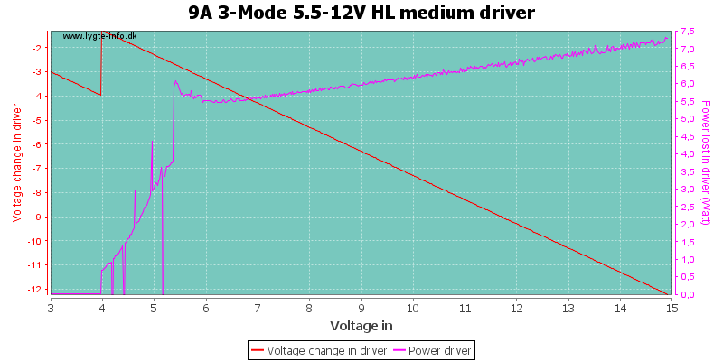 9A%203-Mode%205.5-12V%20HL%20mediumDriver