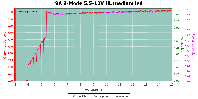 9A%203-Mode%205.5-12V%20HL%20mediumLed