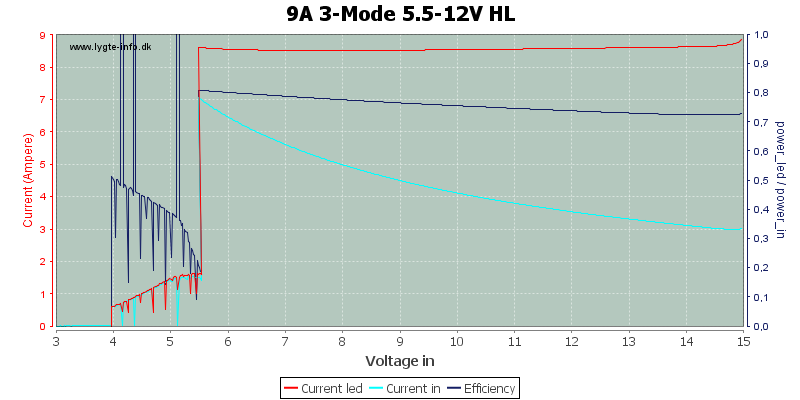 9A%203-Mode%205.5-12V%20HL