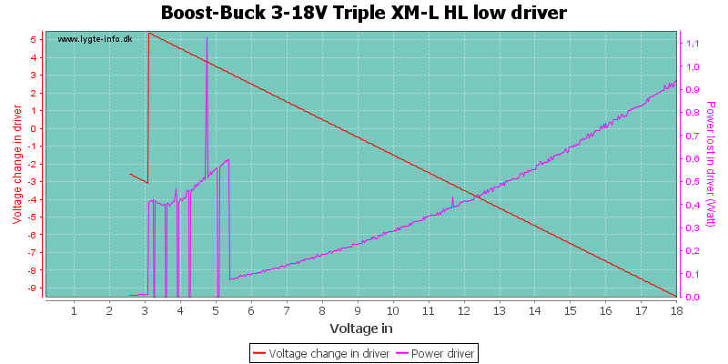 Boost-Buck%203-18V%20Triple%20XM-L%20HL%20lowDriver